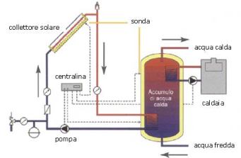 solare_termico_schema1